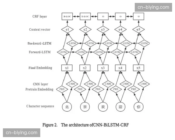 编码器算法本季度迭代 提升弱网环境下画质清晰度