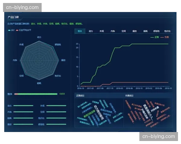 通过情感分析预测流量峰值 预先部署服务器带宽