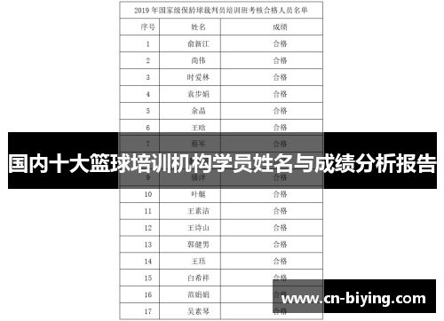 国内十大篮球培训机构学员姓名与成绩分析报告