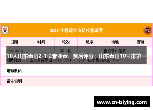 10人山东泰山2-1长春亚泰，赛后评分：山东泰山10号排第一